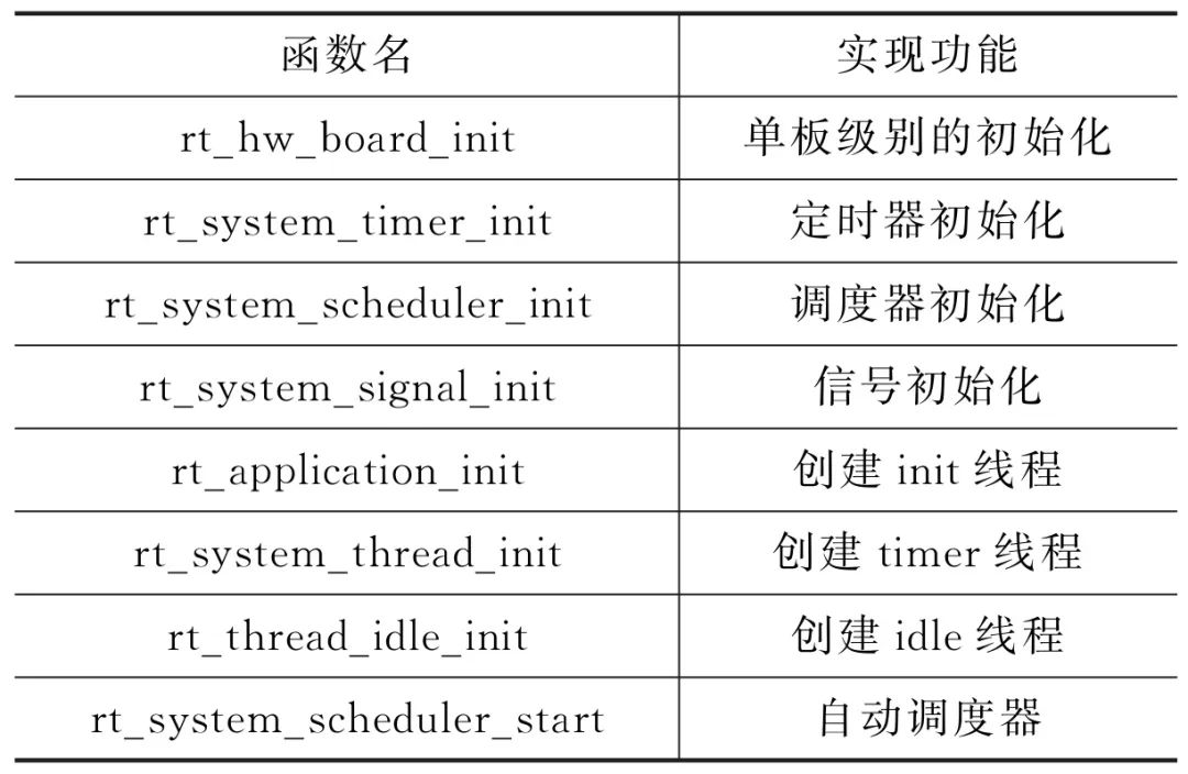 Porting RT-Thread Smart on STM32MP1
