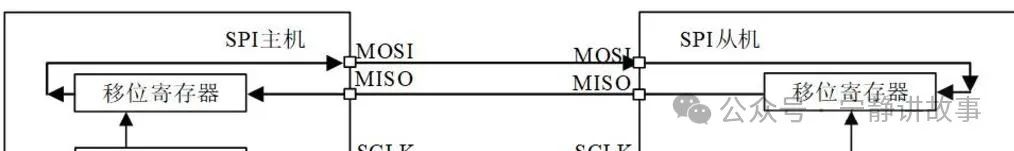 In-Depth Guide to STM32 SPI Master-Slave Communication