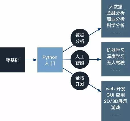 How Beginners Can Self-Learn Python in 2025