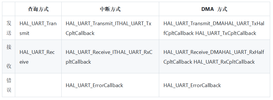 Comprehensive Analysis of Synchronous and Asynchronous Transmission: From Concepts to UART Programming