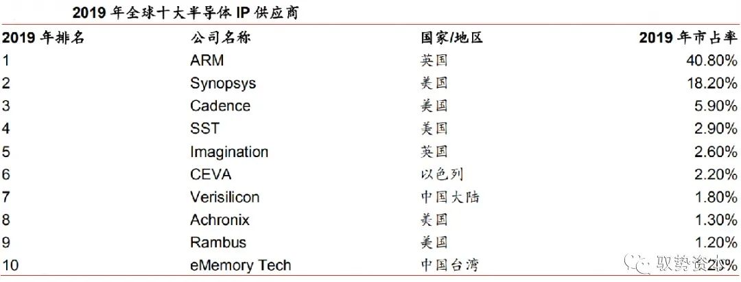 Understanding CPU Instruction Set Architecture
