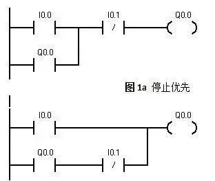 6 Basic PLC Programming Examples You Should Try