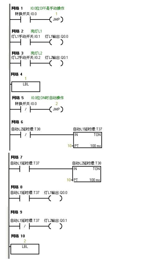 Nine Classic Cases for Siemens PLC Programming