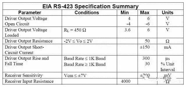 Understanding the Subtle Differences Between RS-232, RS-422, and RS-485
