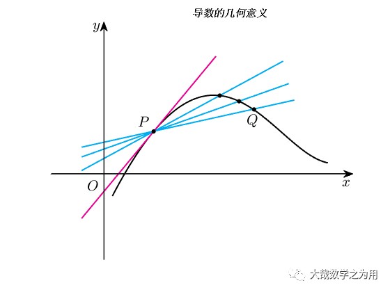 Matlab Beginner Tutorial: Coordinate Systems - Fashion vs Classic