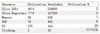 Power Design for Xilinx FPGA