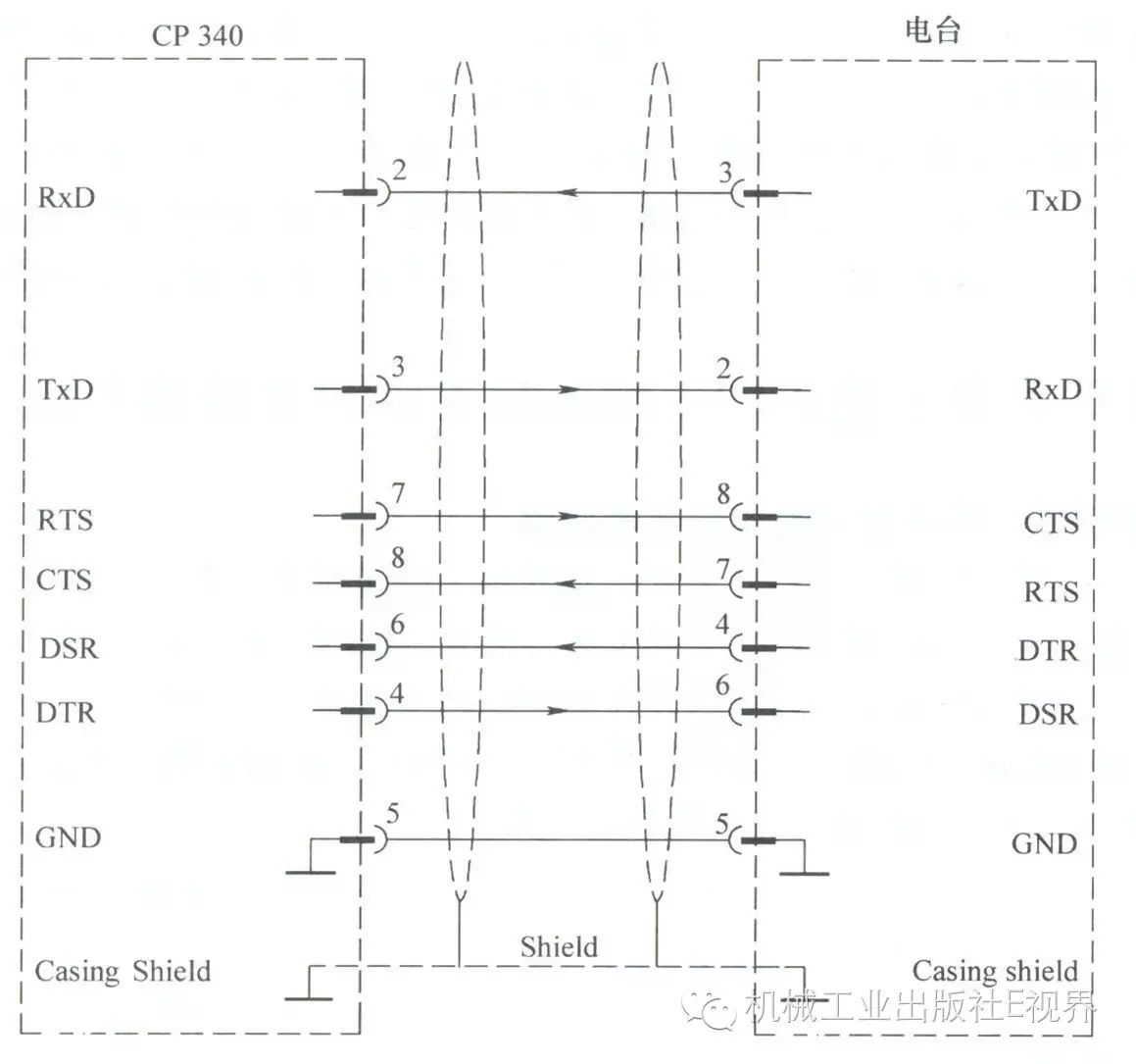 Wireless Remote Control and Adjustment System Using PLC and Radio