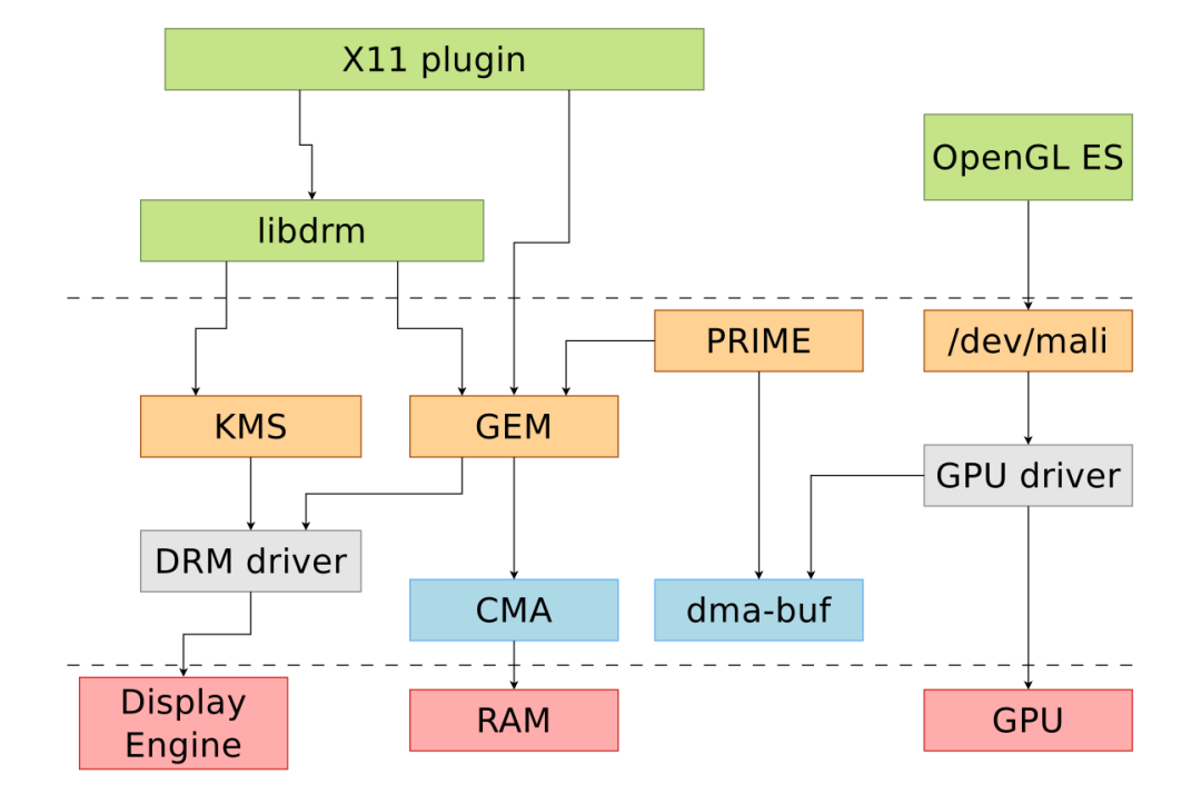 Exploring RK3399: Display Subsystem Basics