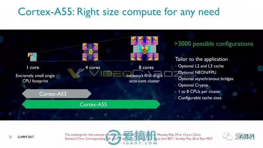 Next Generation Unveiled! A55/A75/Mali G72 Architecture Exposed and Explained