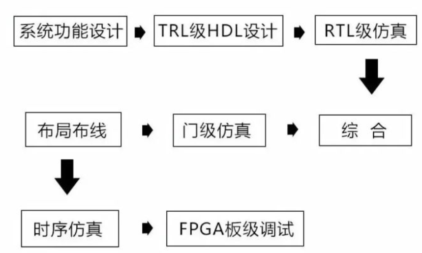 Introduction to Prospects of Analog, RF, Devices, FPGA, Digital Direction, and EDA