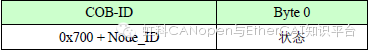 Fundamental Principles and Applications of CANopen (Part 4)