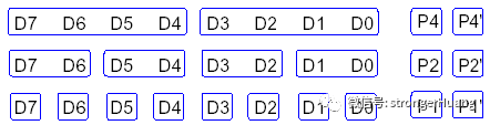 Principle and Implementation of Nand Flash ECC Verification
