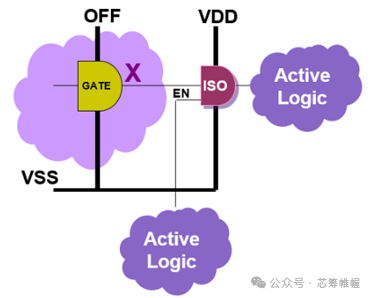 Low Power Design: Architecture Level Optimization