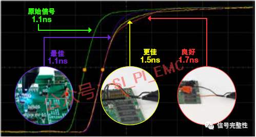 Seven Common Mistakes to Avoid When Using Oscilloscopes