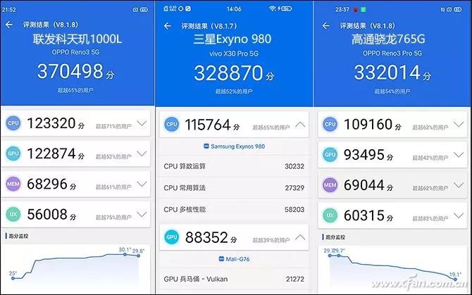 Surprising GPU, Disappointing CPU! How Powerful is MediaTek's Dimensity 800?