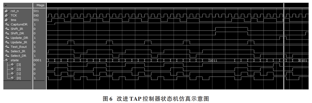IJTAG Single-Layer Network Testing Method Based on IEEE Standards
