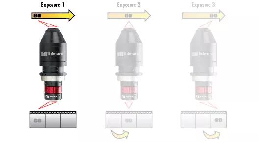Detailed Explanation of Machine Vision Camera Types and Interface Standards