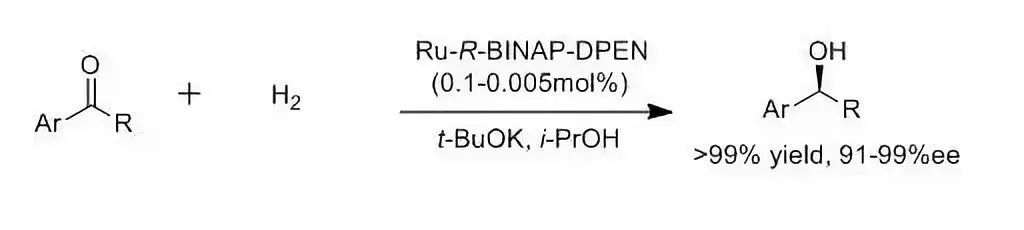 Common Chiral Biphylphosphine Ligands - BINAP