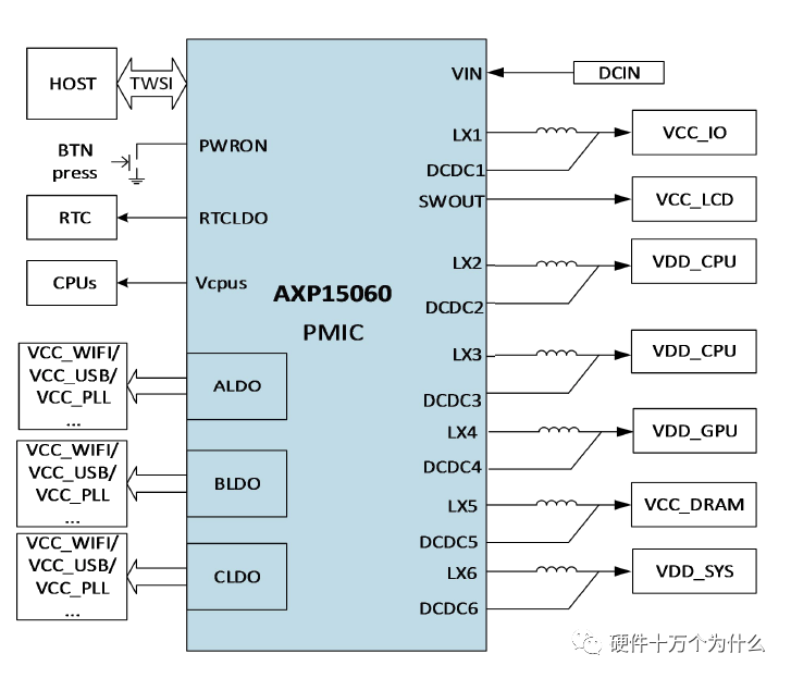 PMIC: A Chip Solving Multiple Problems