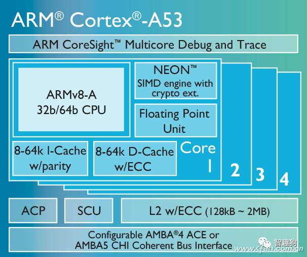 Understanding the Past and Present of Xiaomi's Pinecone Surge S1 and Its True Performance