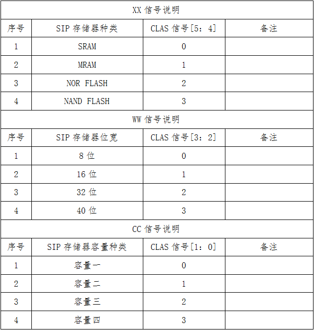Hardware Design and Implementation of a Multifunctional Memory Chip Testing System