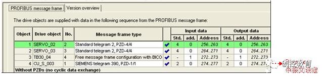 Communication Between S7-300/400 and SINAMICS S120 via DP Bus