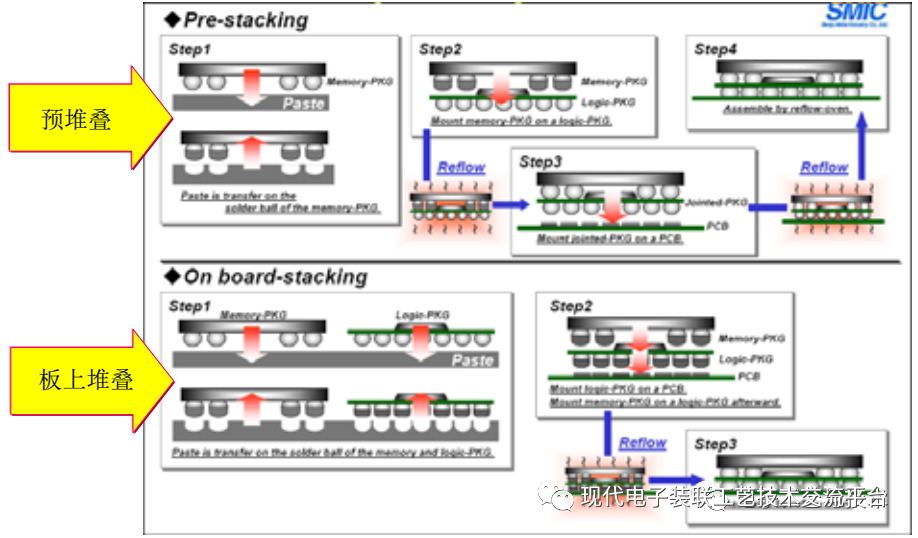 Core Case Analysis Technology of PCBA