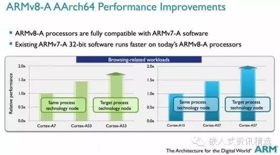 Differences Between ARM, Intel, and MIPS Processors