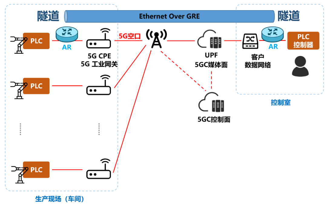 What Is 5G LAN?