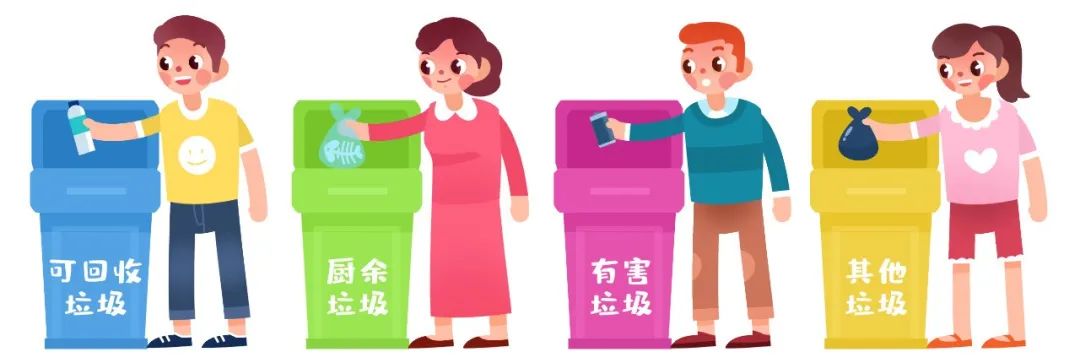 The Relationship Between Waste Classification and Edge Computing