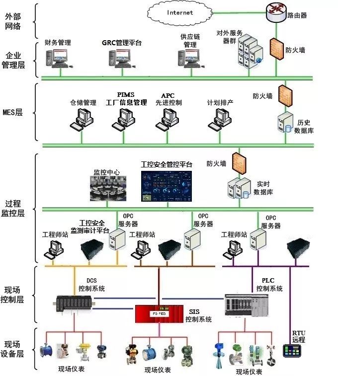 Overview of Information Security Software and Monitoring for Industrial Control Systems