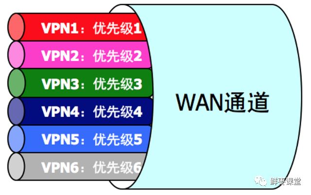 What Is SD-WAN and Its Unique Features?