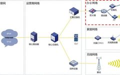IPv6 Transformation Guide for Internet Office Networks