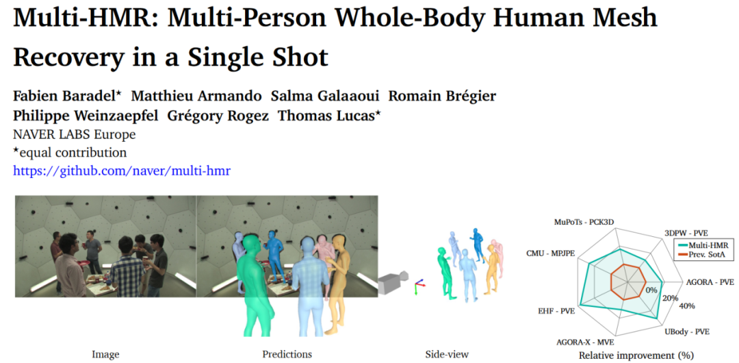 Multi-HMR: Multi-Person Whole-Body Human Mesh Recovery