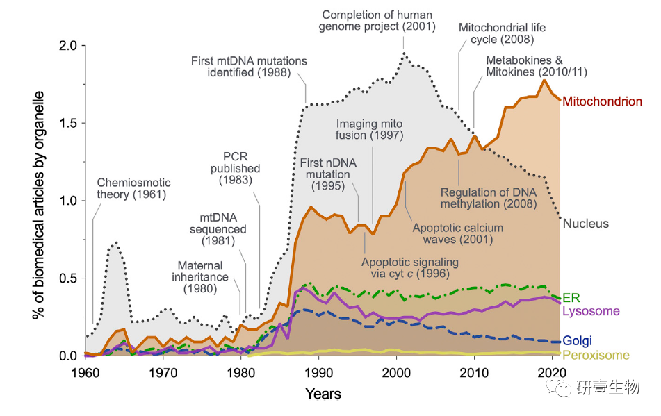 Mitochondrial Signal Transduction: A Comprehensive Overview