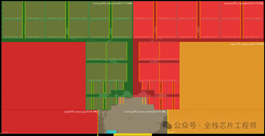 Debugging Process of 2.5GHz A72 Backend by a Frontend Engineer