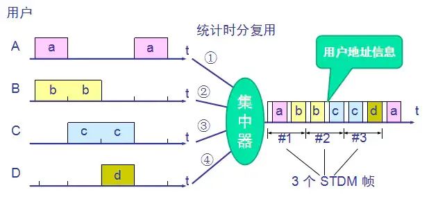 Mastering TCP/IP in Three Days and Two Nights