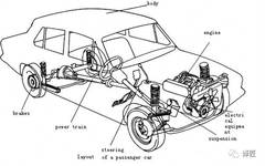 Automobile Terminology Download and Bilingual Basics