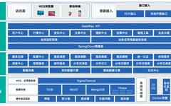 He Bo: Establishing a System Stability Assurance Framework Centered on Chaos Engineering