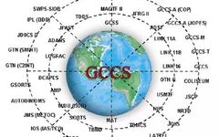U.S. Military Theater Command and Control System (GCCS-J)