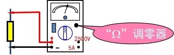 How to Use a Multimeter: Essential Tips and Tricks