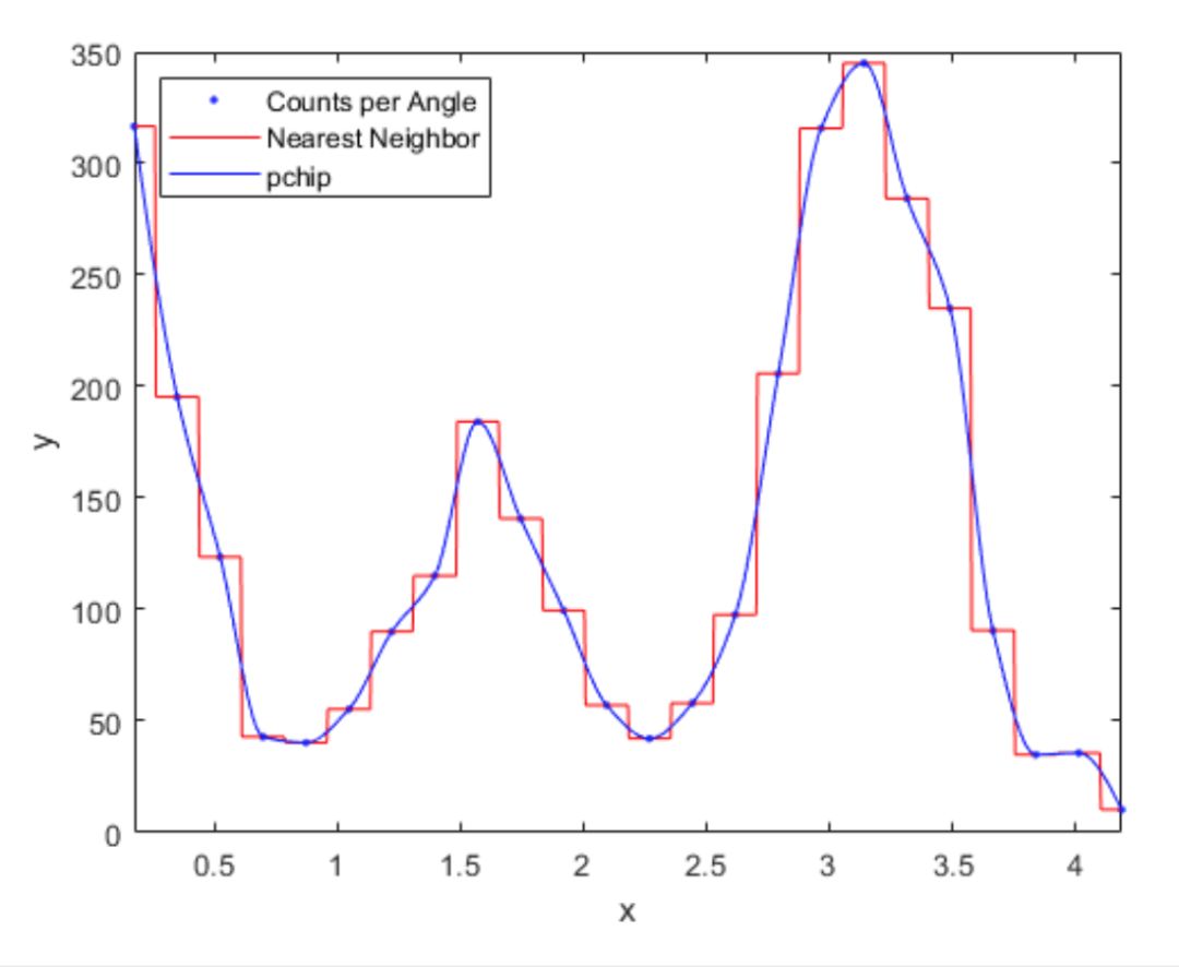 Detailed Explanation of Matlab Fitting