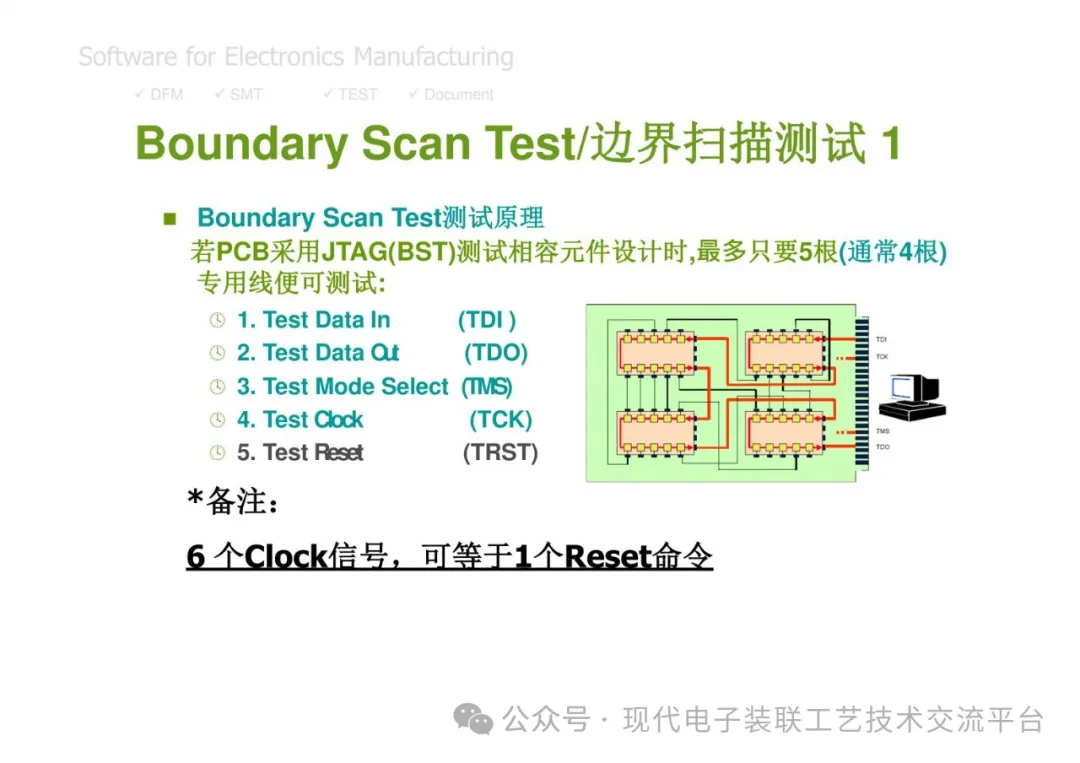 PCBA Manufacturing Design Analysis and Review