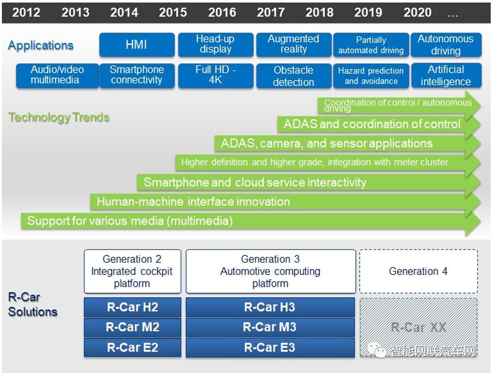 Automotive Semiconductors: High-Performance Systems for ADAS and Autonomous Driving