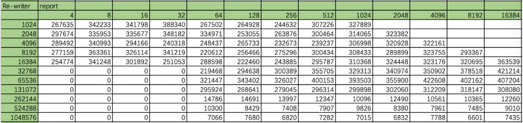 Reflections and Insights on Performance Testing