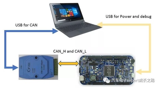 Detailed Development of MPC574xP Series MCU Bootloader Based on CAN Bus Communication