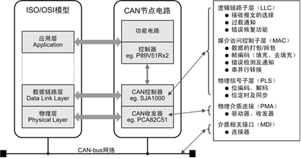 Understanding CAN Bus: A Comprehensive Guide