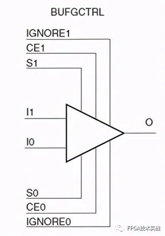 Xilinx 7 Series FPGA Architecture Clock Resources