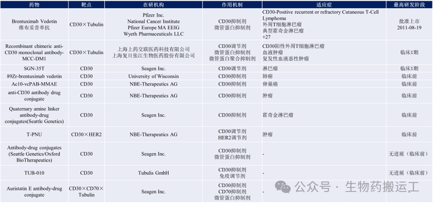 A Journey into ADC Innovation