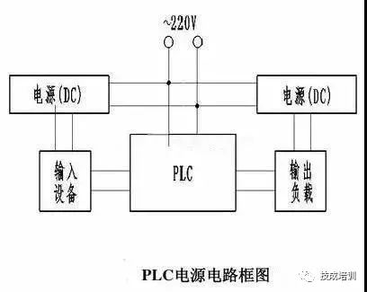 PLC Input and Output Wiring Analysis: Comprehensive Guide